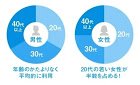 ハッピーメール　ヤレる